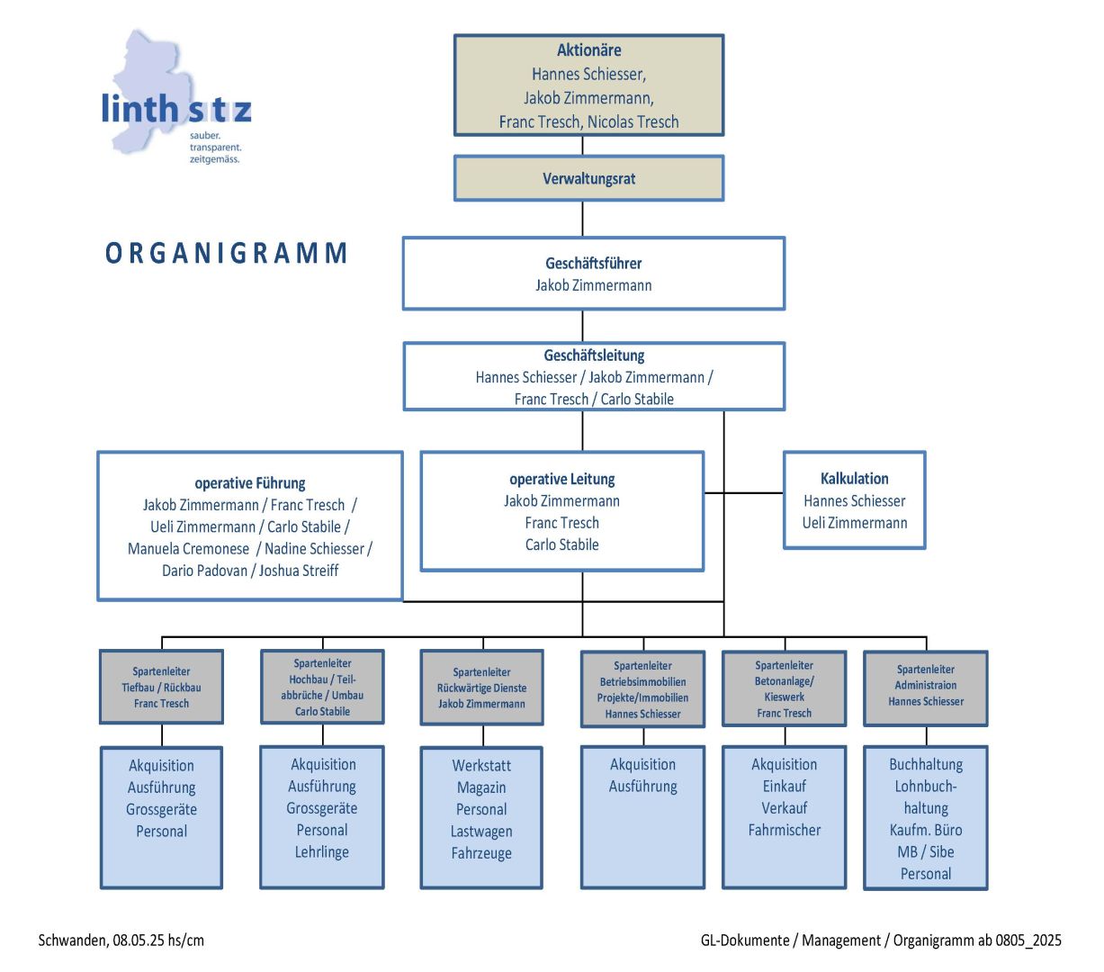 Organigramm linth stz AG